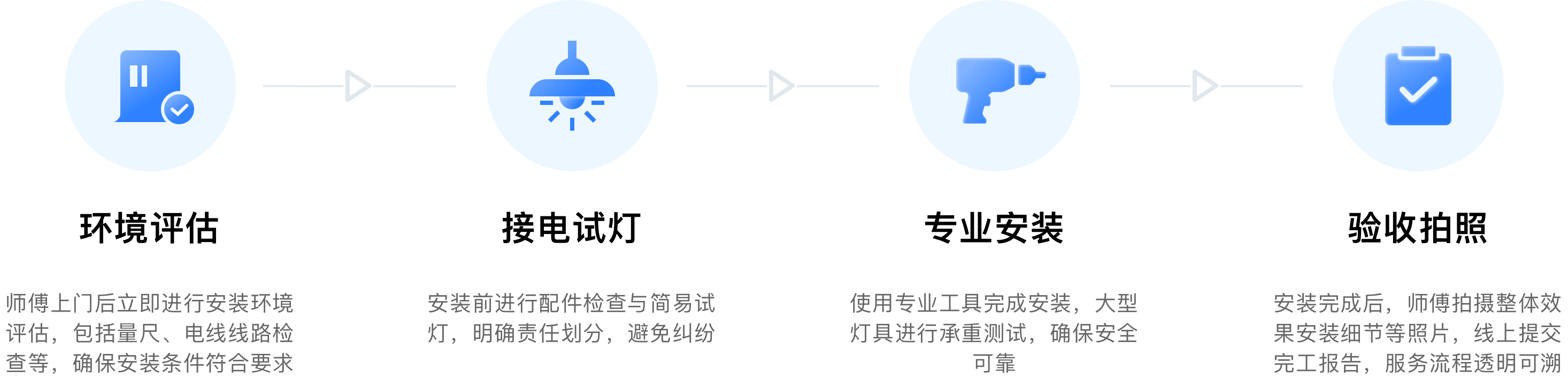 标准化服务流程